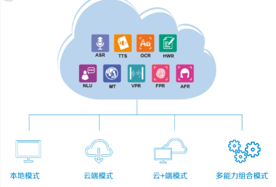 靈云SDK 5.1全方位賦能AI開發(fā)，引領(lǐng)企業(yè)軟件新紀(jì)元