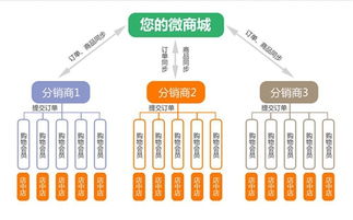 App開發(fā)價(jià)值在于企業(yè)轉(zhuǎn)型升級(jí)、開發(fā)企業(yè)軟件